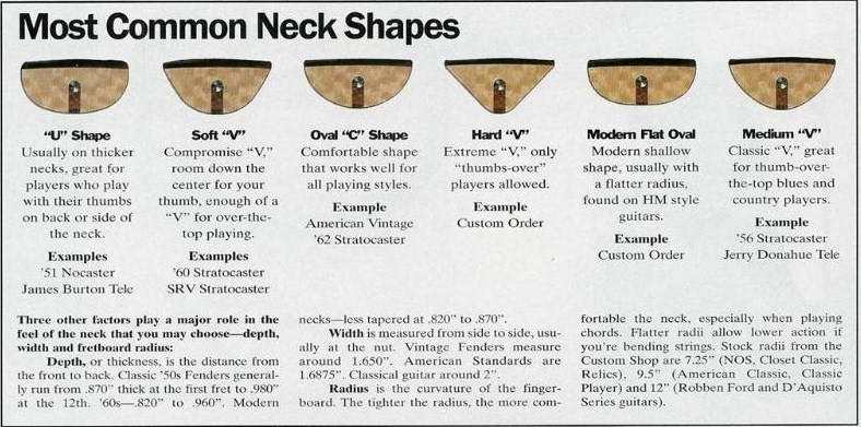 neck shape